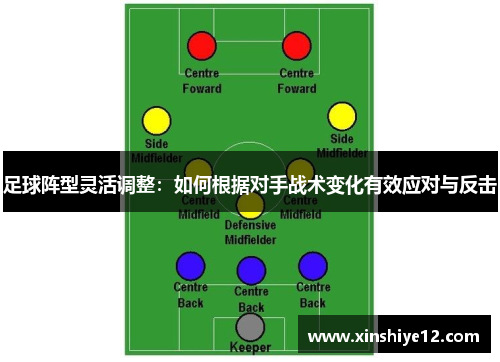足球阵型灵活调整：如何根据对手战术变化有效应对与反击