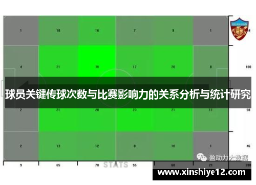 球员关键传球次数与比赛影响力的关系分析与统计研究