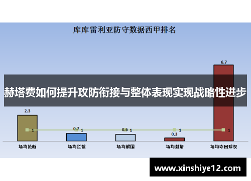 赫塔费如何提升攻防衔接与整体表现实现战略性进步