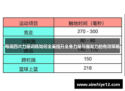 每周四次力量训练如何全面提升全身力量与爆发力的有效策略