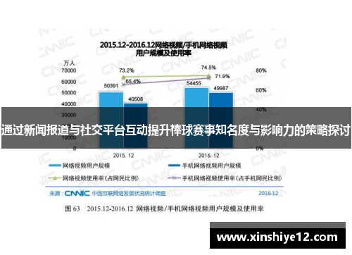 通过新闻报道与社交平台互动提升棒球赛事知名度与影响力的策略探讨