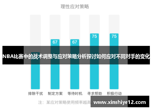 NBA比赛中的战术调整与应对策略分析探讨如何应对不同对手的变化